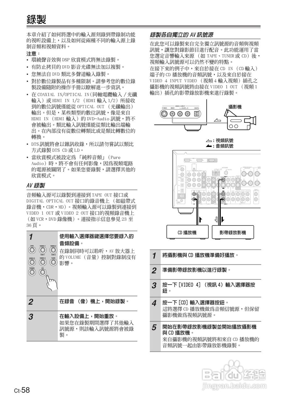 ONKYO TX-SR604放大器使用手册:[6]