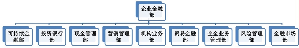 银行类型及各部门的职能是什么？