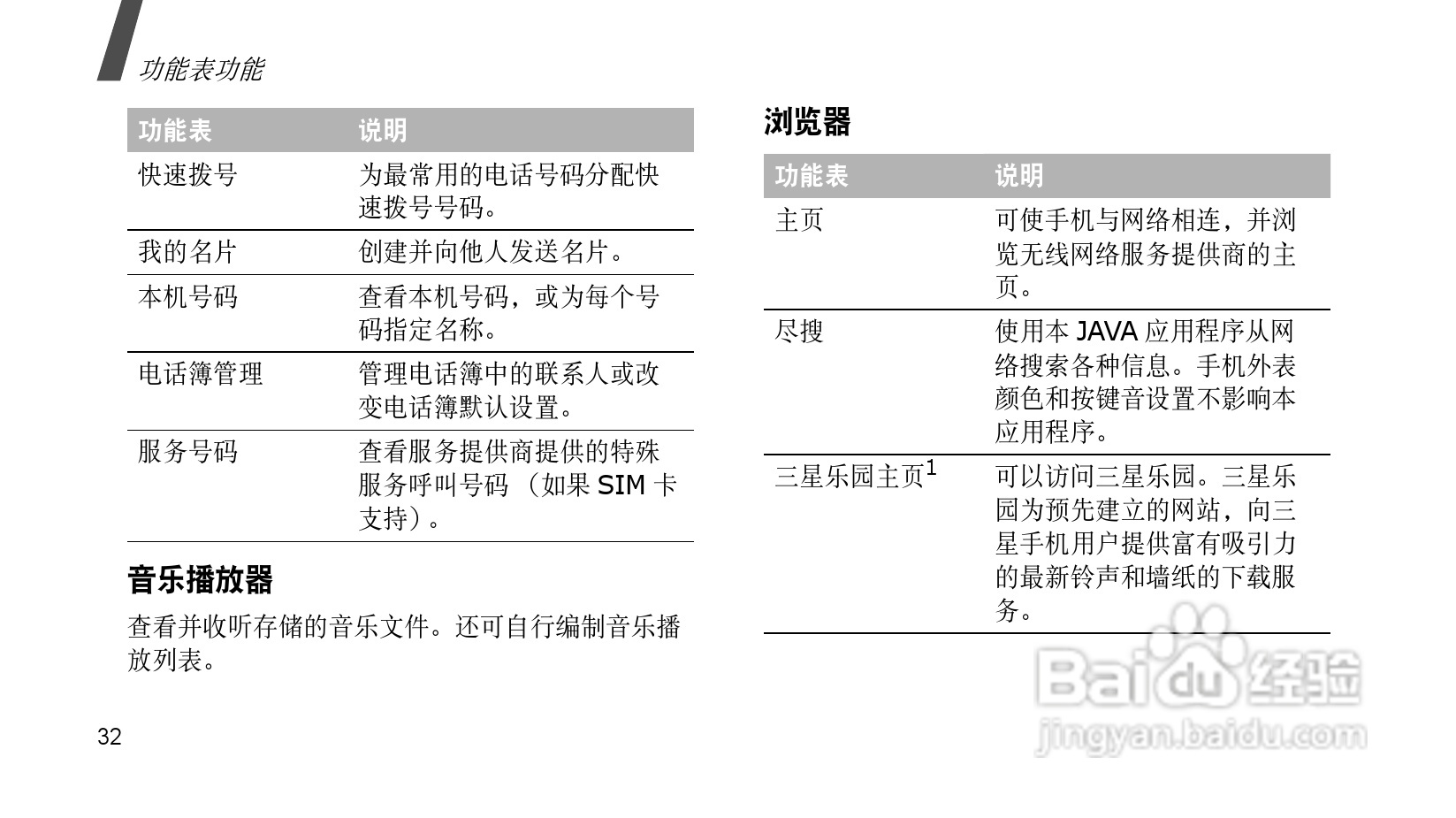 三星SGH-E848手机使用说明书:[4]