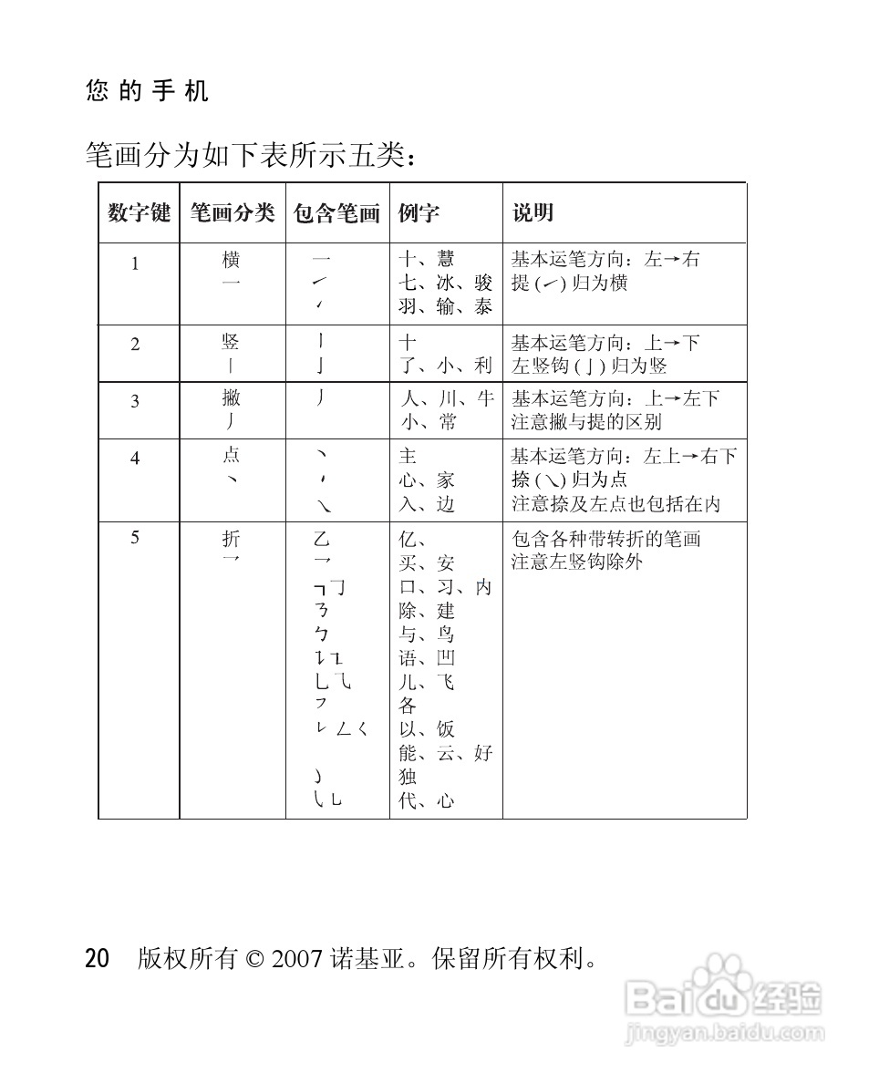 诺基亚1208手机使用说明书:[3]