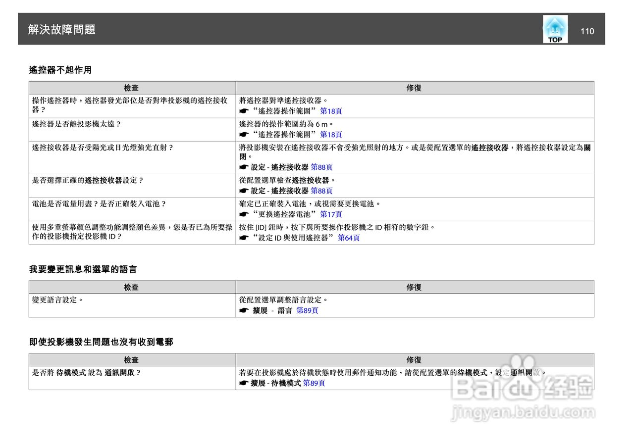 爱普生EB-1930W投影机使用说明书:[11]