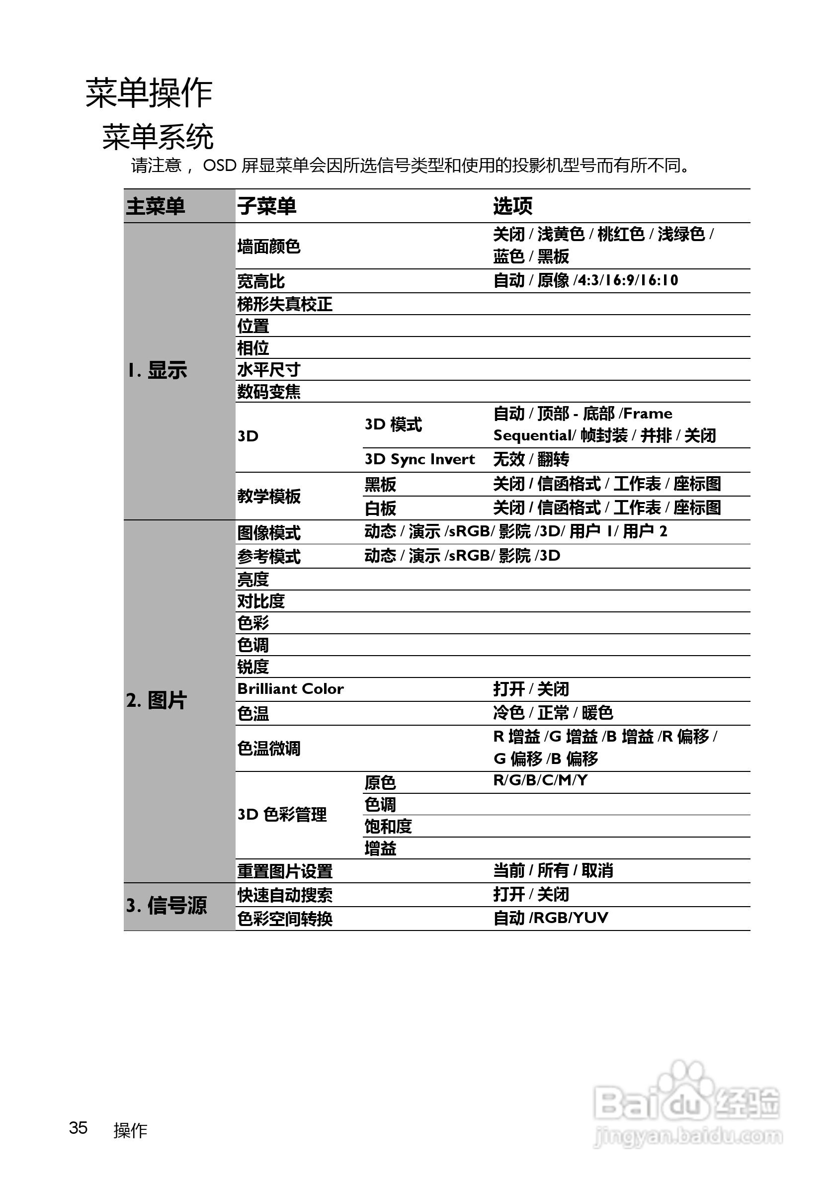 BenQ MX520投影机使用说明书:[4]
