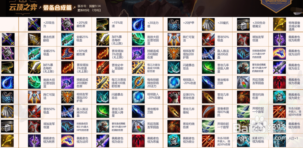 云顶之弈装备合成攻略