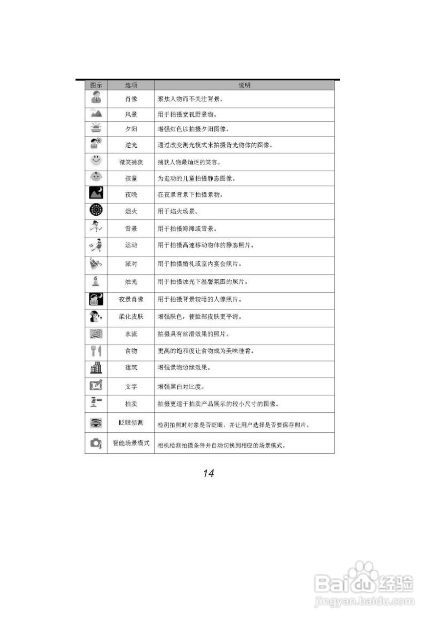 海尔DC-A21数码相机使用说明书:[2]