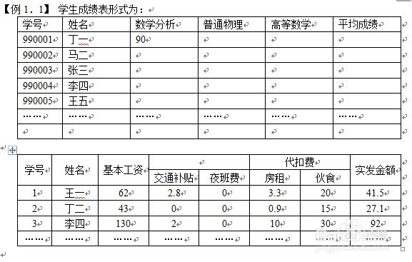 数据结构 第一章 概论