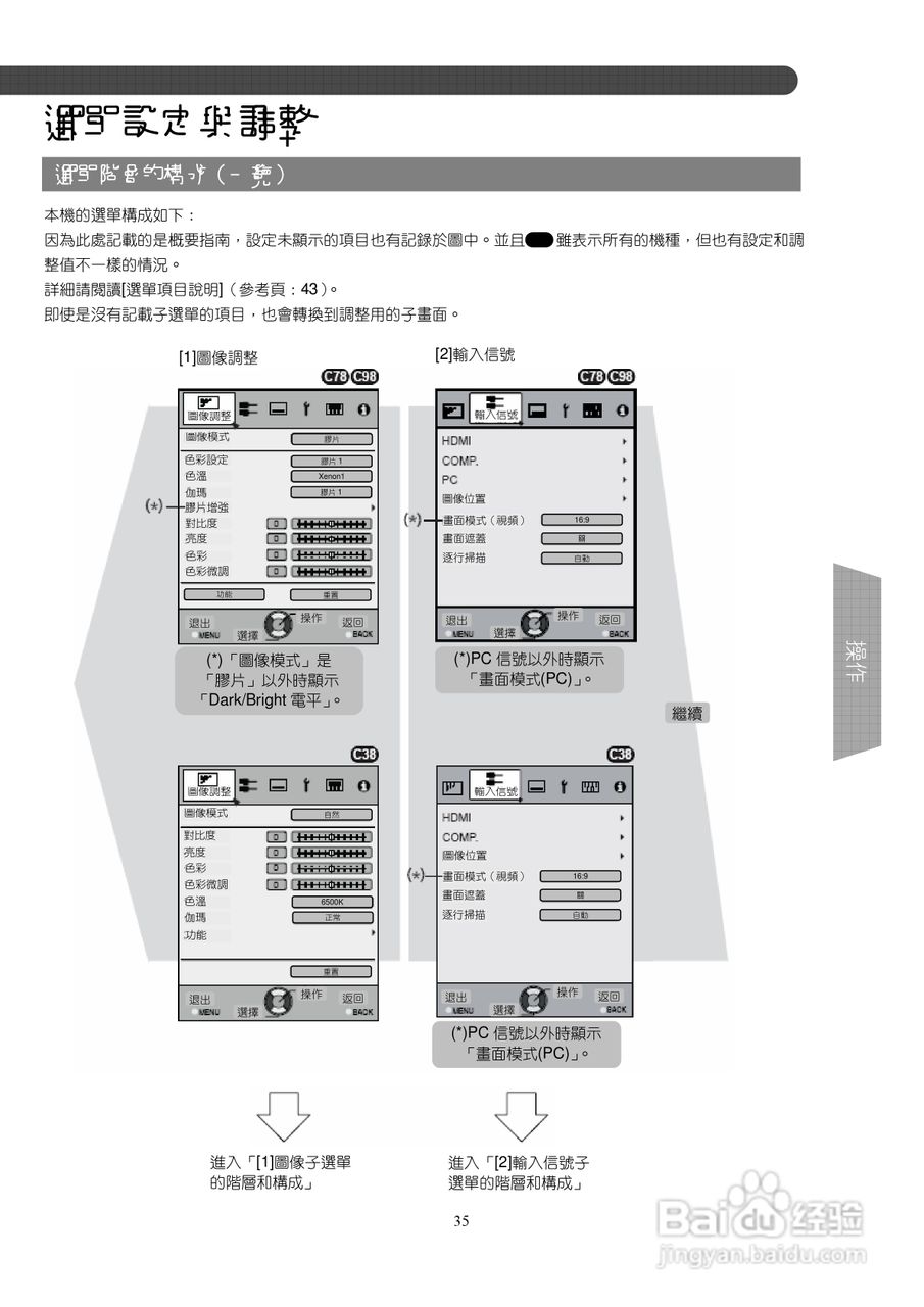 胜利DLA-X7投影机使用说明书:[4]