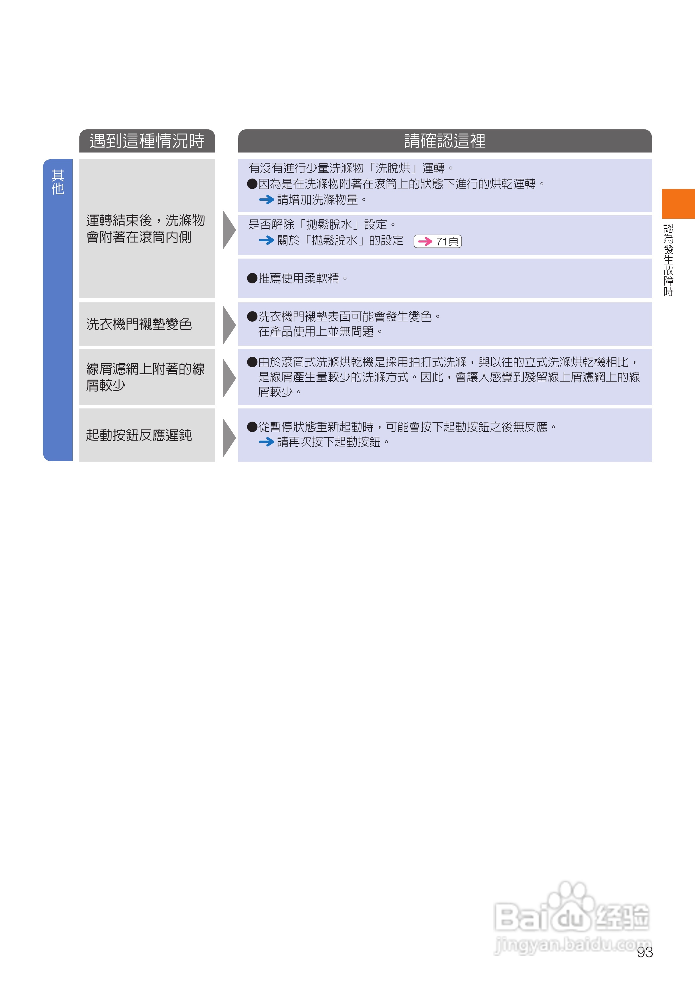 日立SF-BD3300TR洗衣机使用说明书:[10]