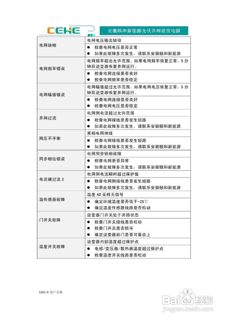 颐和新能源EHE-N100K光伏并网逆变电源用户手册:[4]