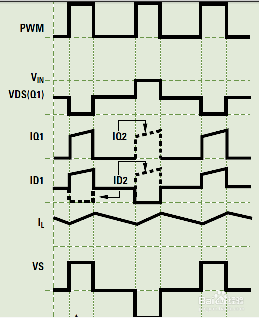常见DC/DC电源拓补结构调试经验分享(三)