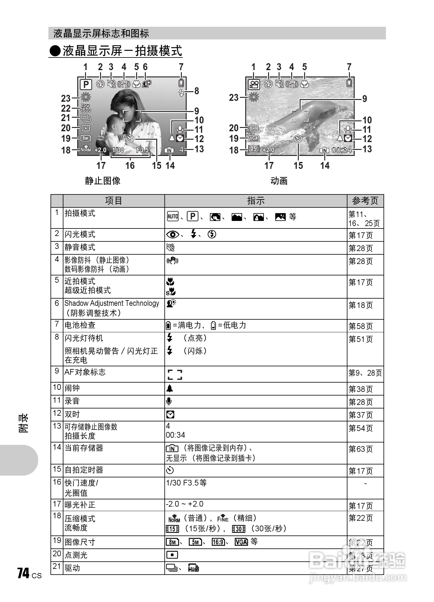 OLYMPUS数码照相机Stulus840U840使用说明书:[8]