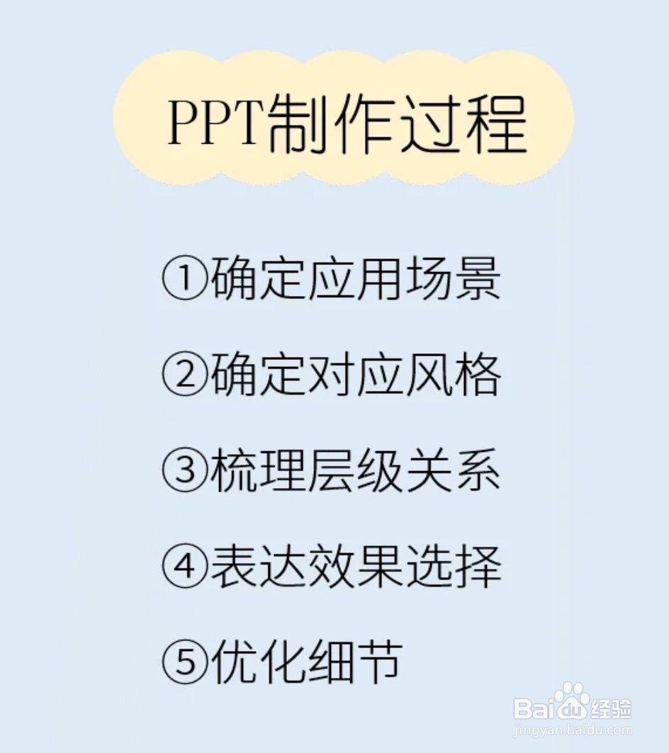 ppt制作基本流程