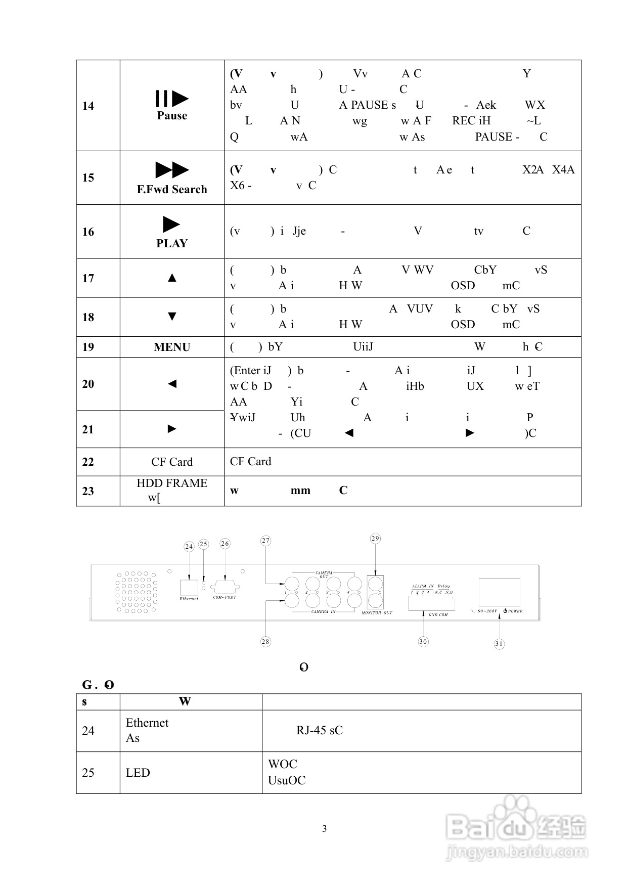 声宝DR-S0424型数位录放影机说明书:[1]