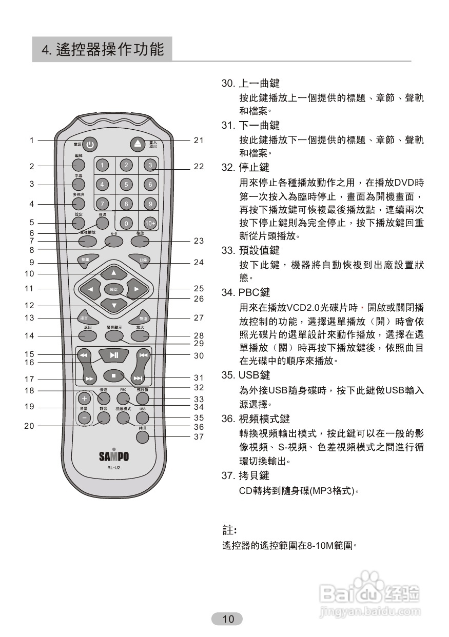 声宝DV-U220B型DVD播放机说明书:[1]