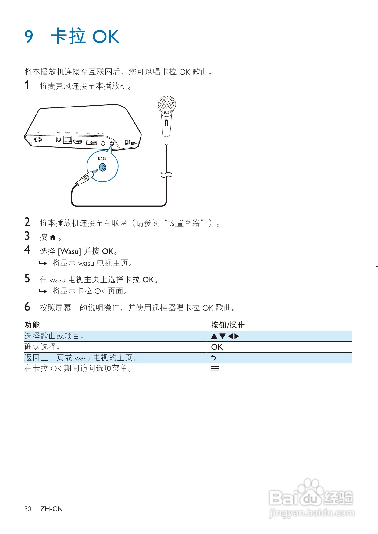 飞利浦 HMP7000高清硬盘播放机用户手册:[1]