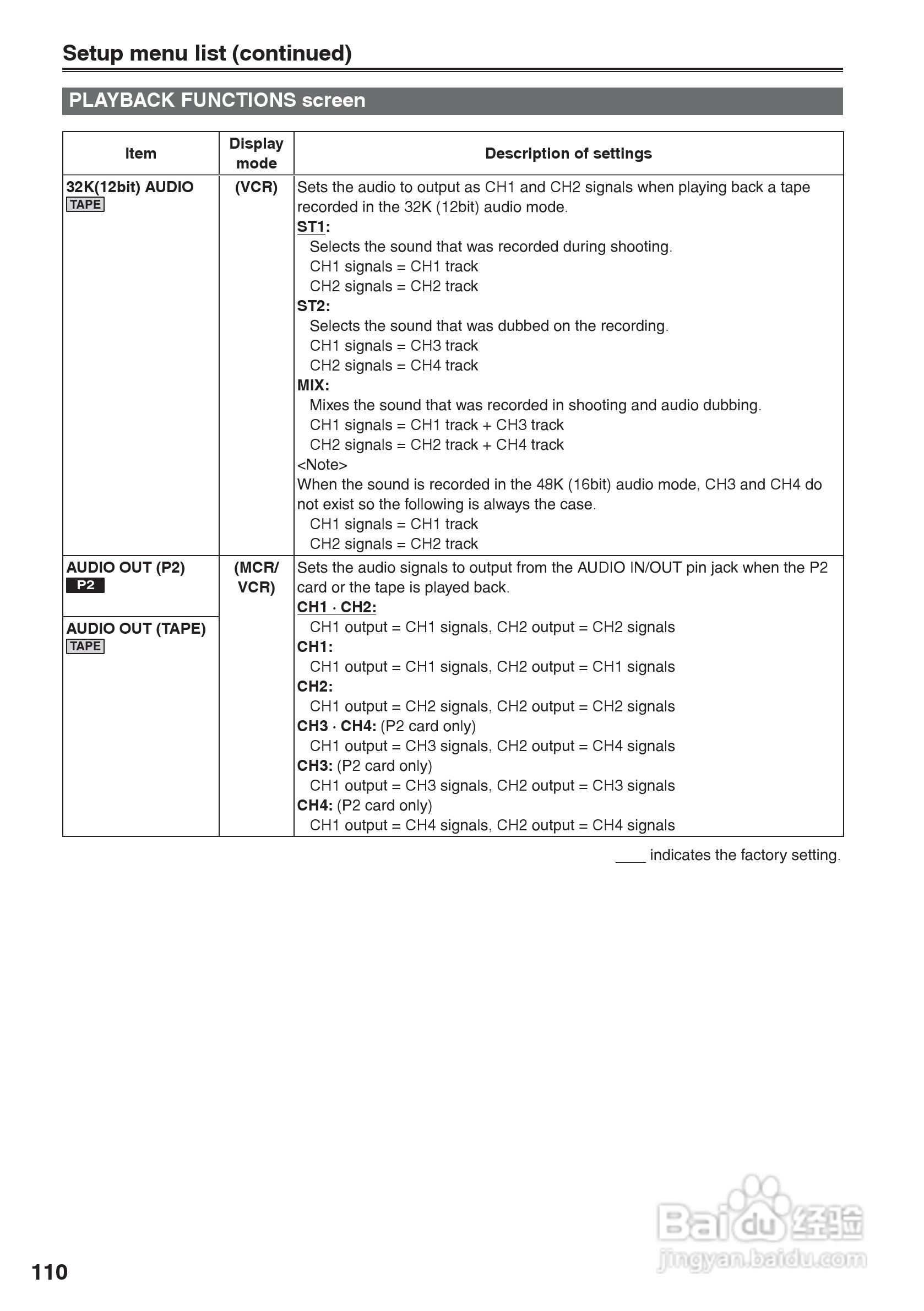松下AG-HVX200A摄像机操作手冊:[11]