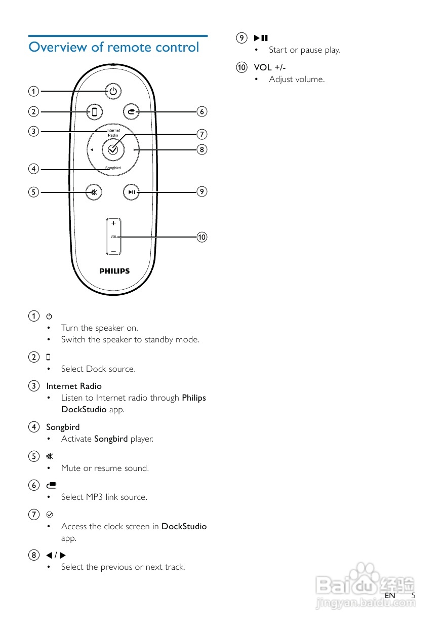 飞利浦AS851/98音乐基座使用说明书:[1]