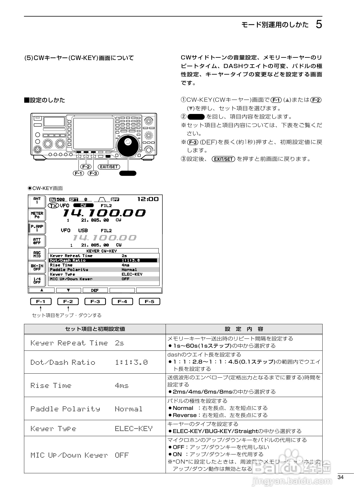 ICOM IC-756PROII短波电台使用说明书:[2]