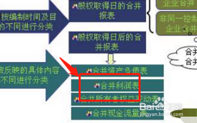 合并报表的范围？