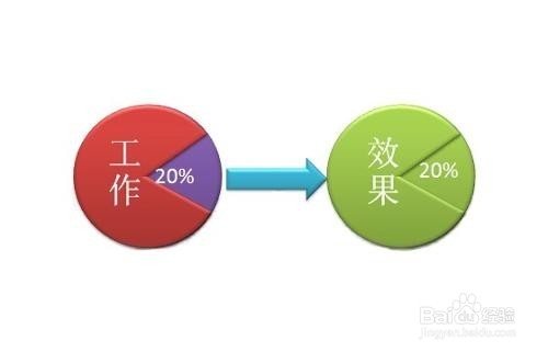 怎样理解28定律