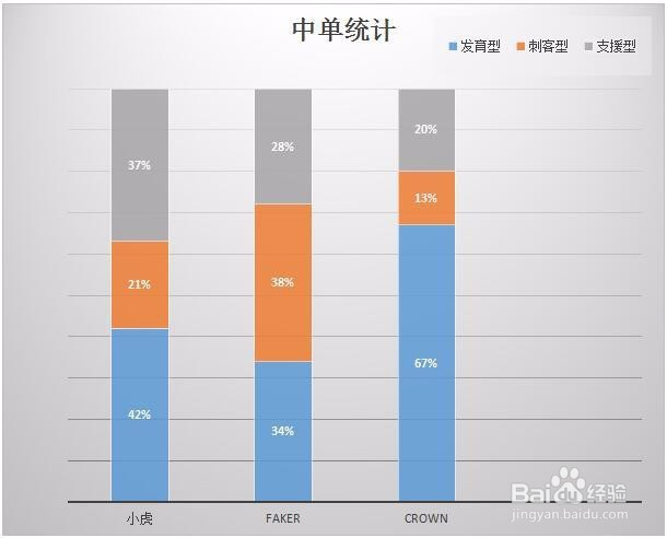 LOL排位上分不知选哪个?职业选手来教你怎么选