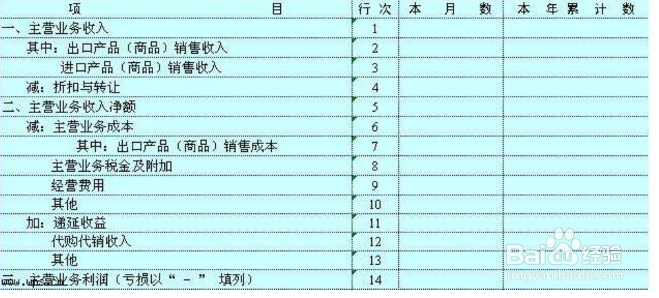 如何通过利润表判断企业的经营状况