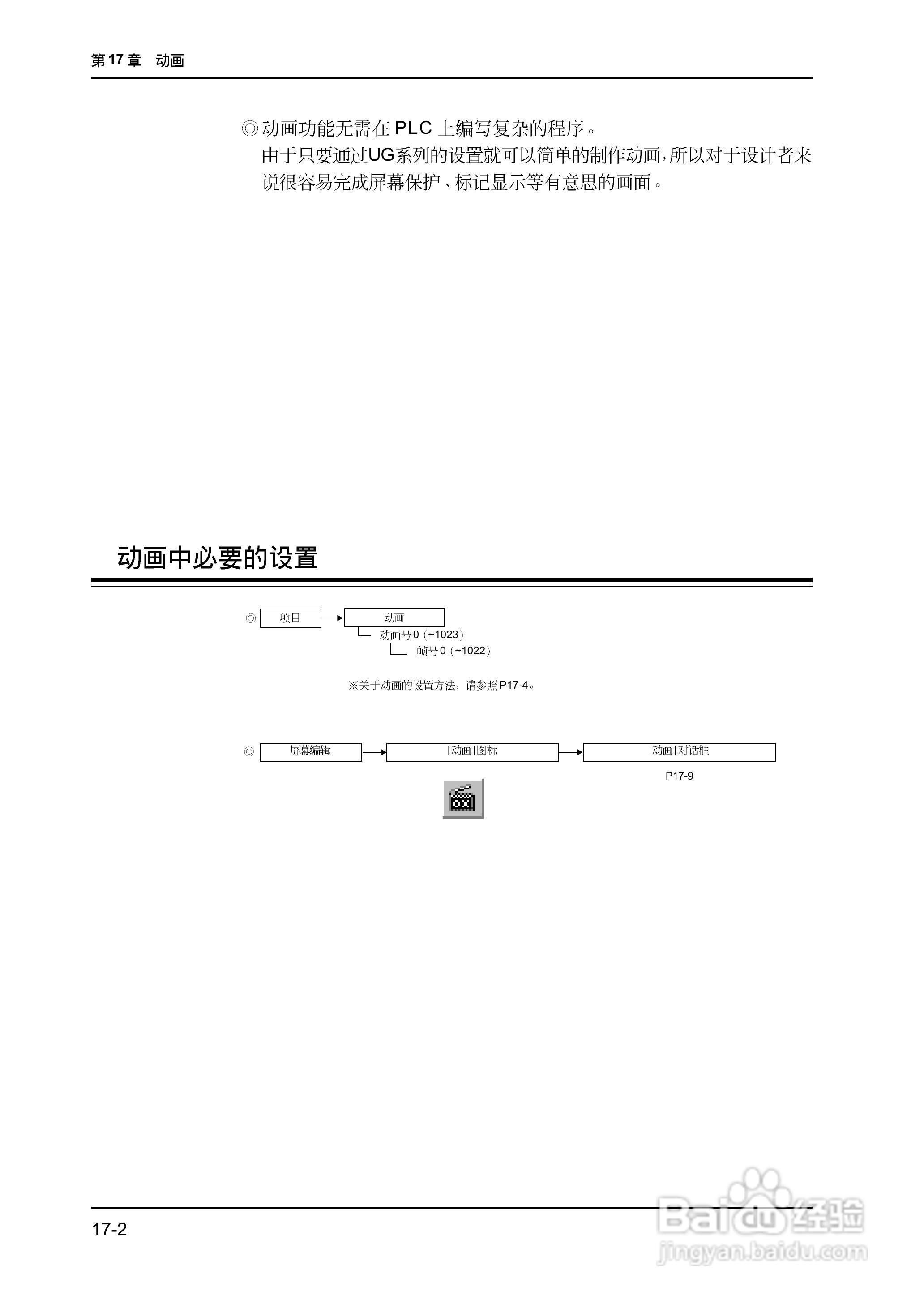 松下UG420H-E变频器使用说明书:[44]