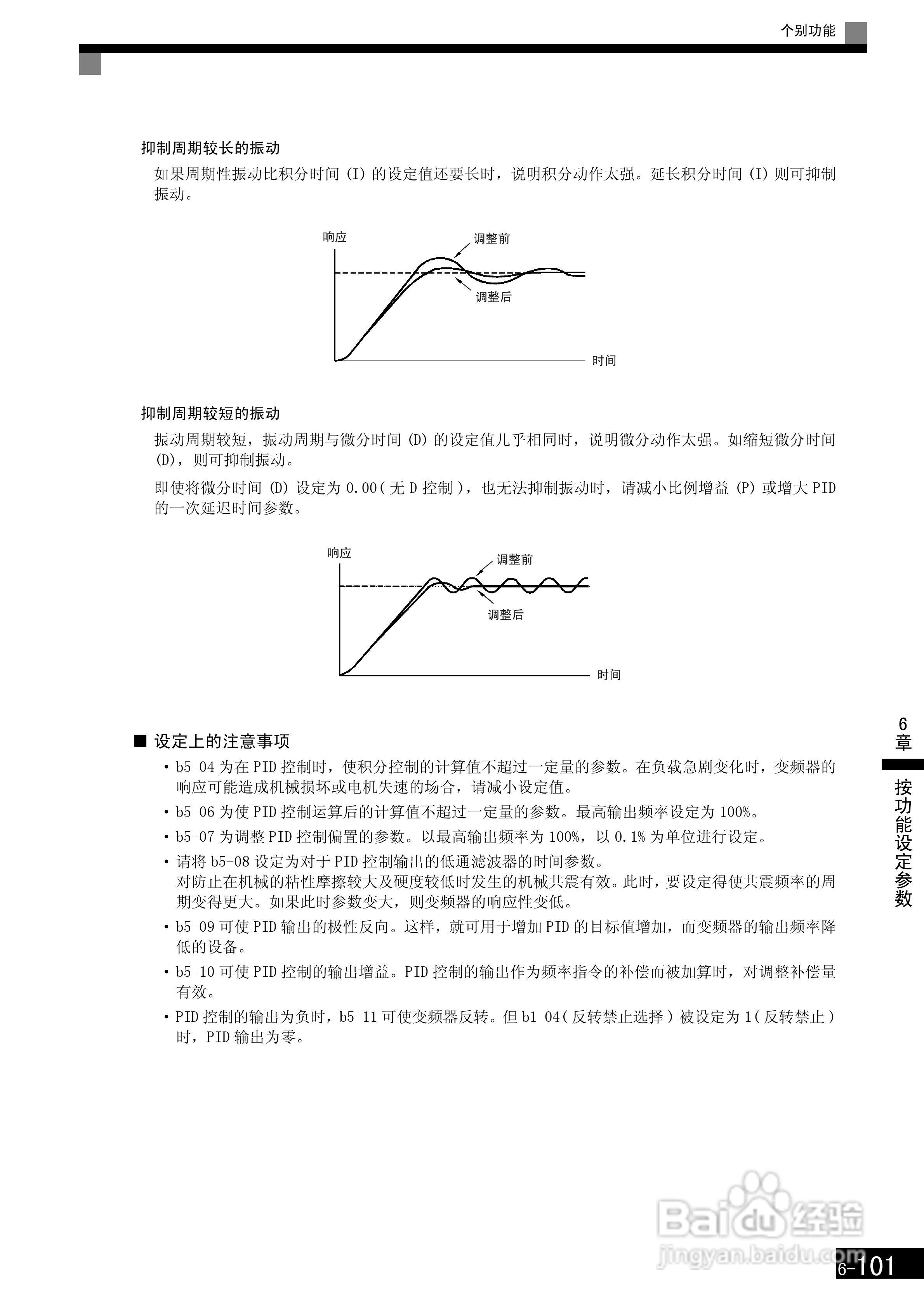 安川CIMR-F7B4300变频器使用说明书:[30]