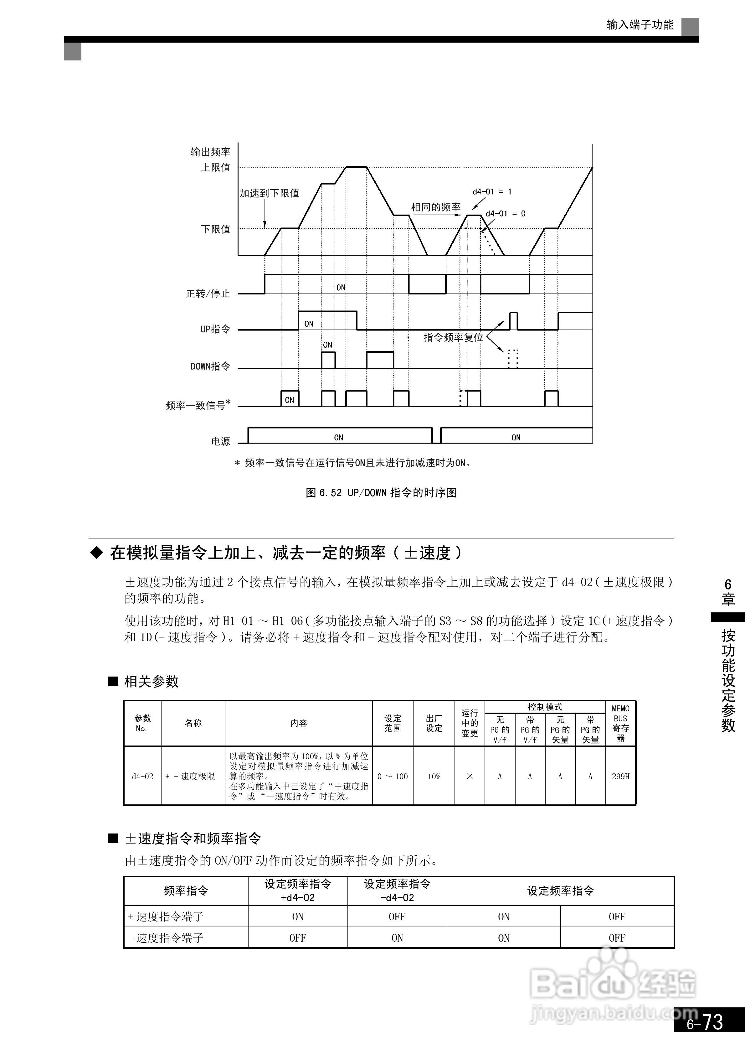 安川CIMR-F7B4300变频器使用说明书:[27]