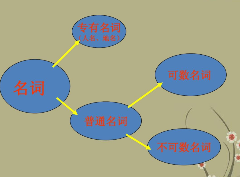 湾水是个词吗