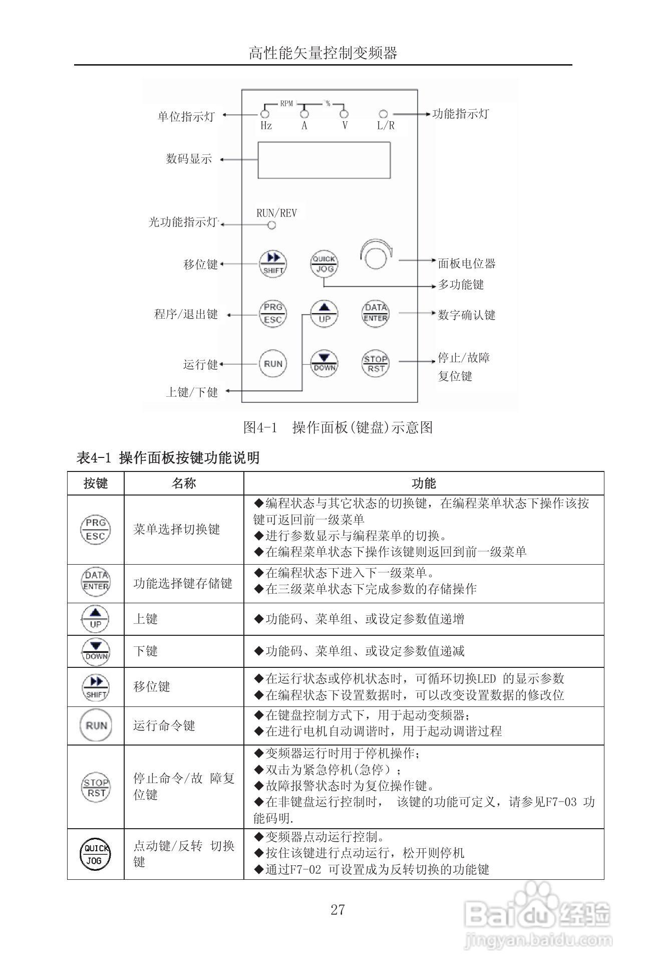 森岛SD900-4T6300矢量控制变频器使用说明书:[4]