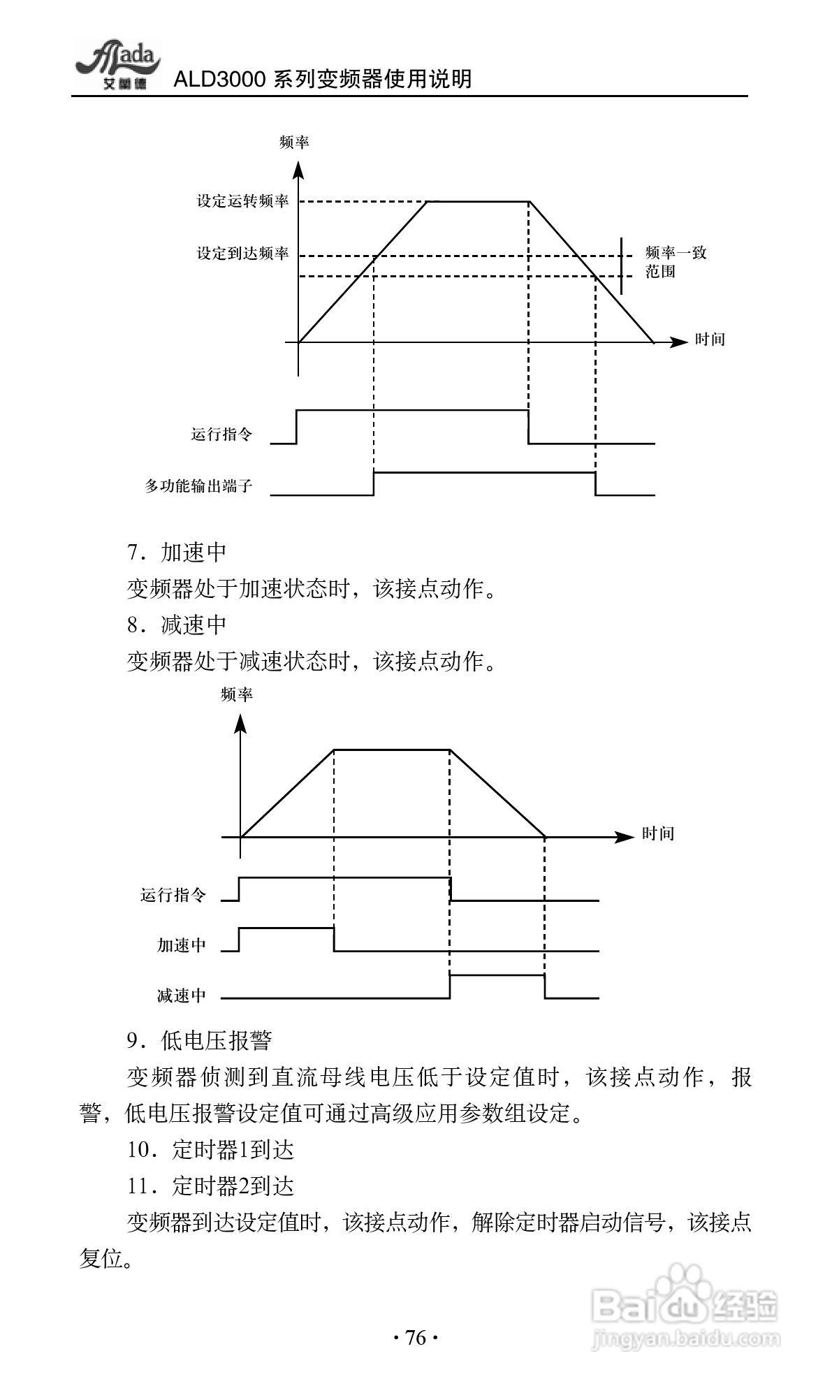 艾兰德ALD3600A0800R变频器使用说明书:[9]