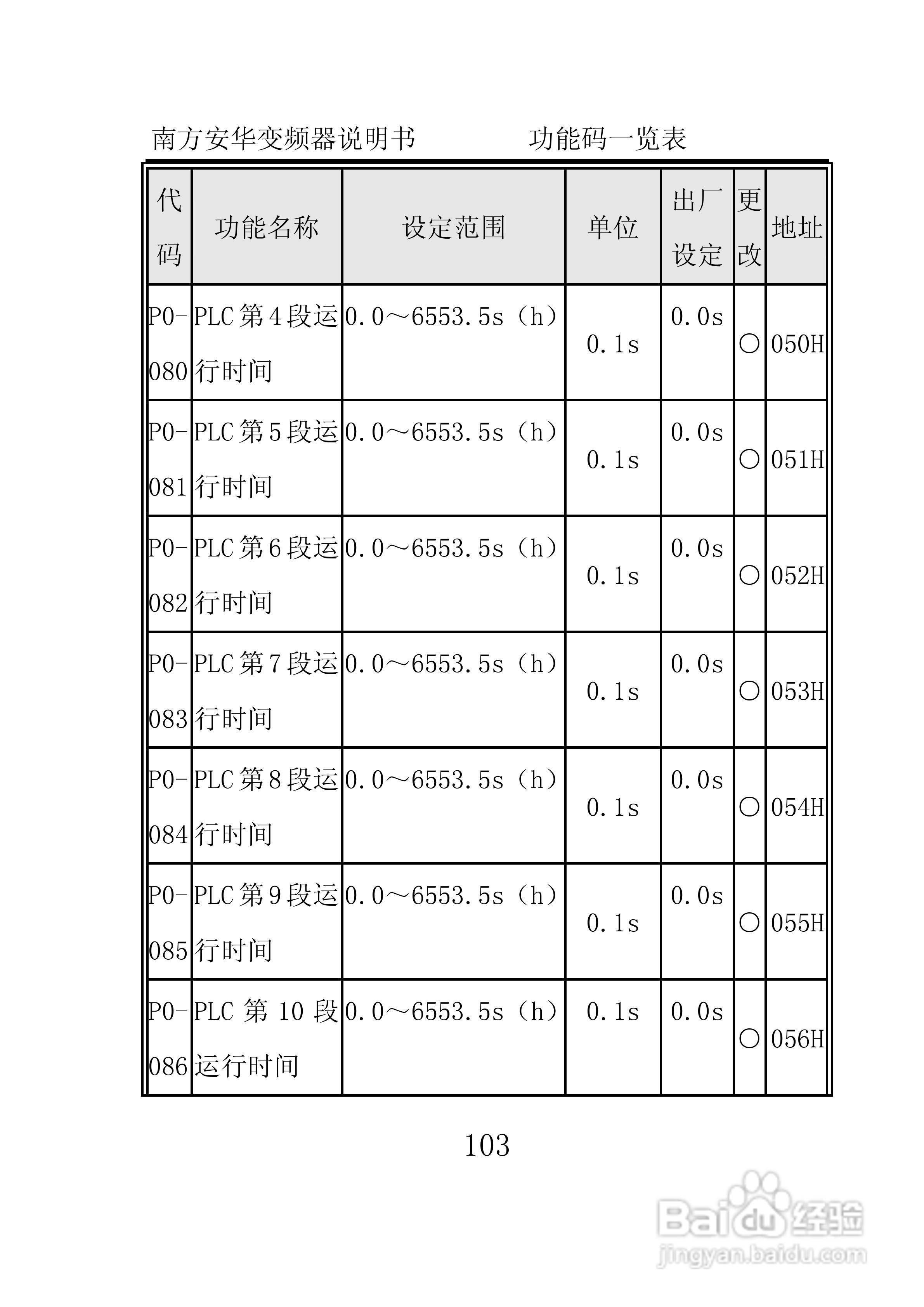 南方安华E100T5R5P变频器说明书:[11]