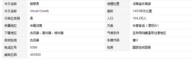 河南省的邮政编码是多少