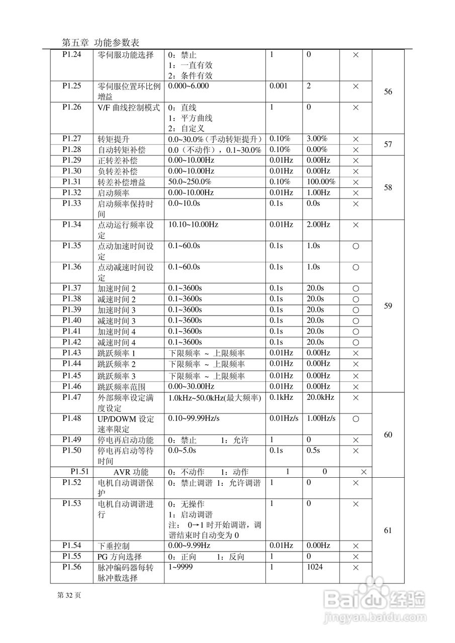德力西CDI9800系列变频调速器说明书:[4]