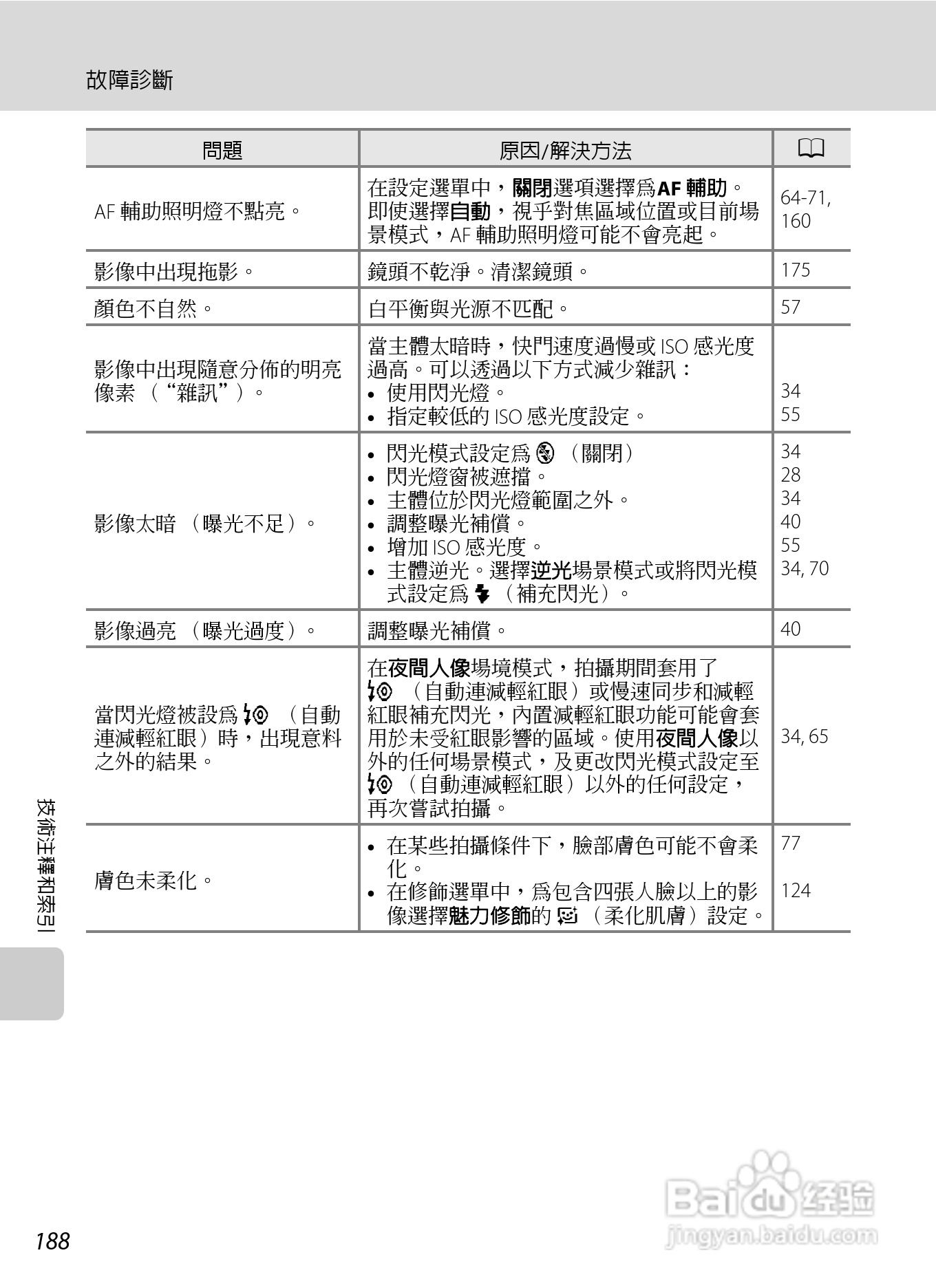 尼康COOLPIX S6150数码相机使用说明书:[20]