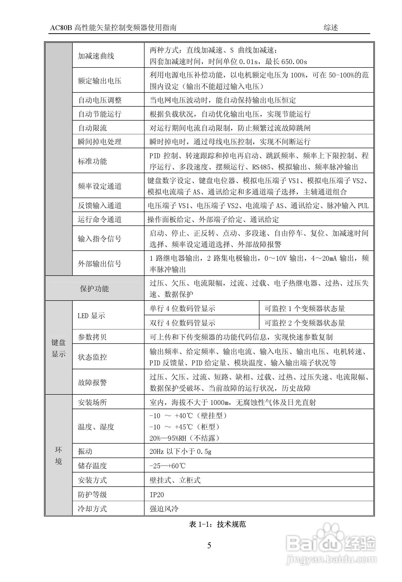 伟创AC80B-T3-700G变频调速器使用手册:[1]