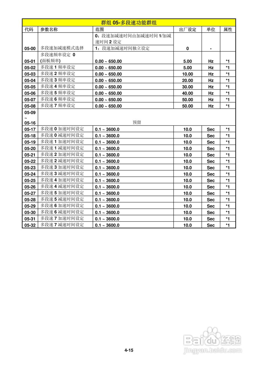 FATEK FID-L2-022-21变频器使用说明书:[4]