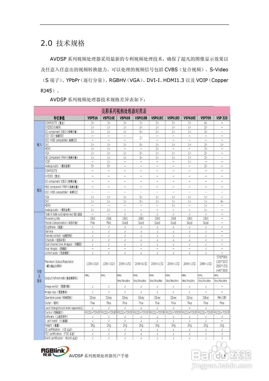 厦门视诚VSP709视频处理器用户手册V1.1:[1]