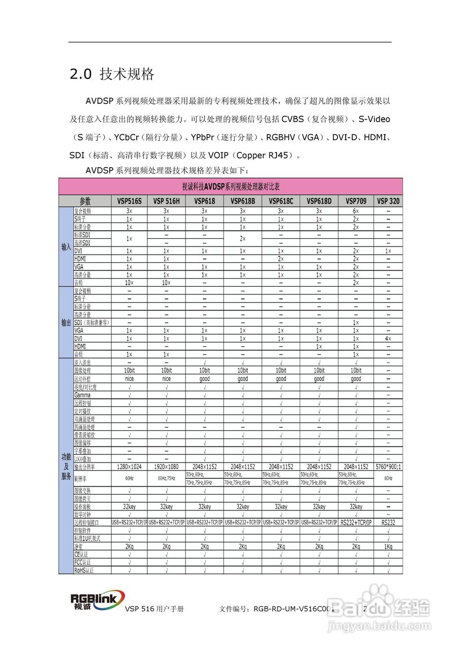 厦门视诚VSP516系列视频处理器用户手册V1.5:[1]