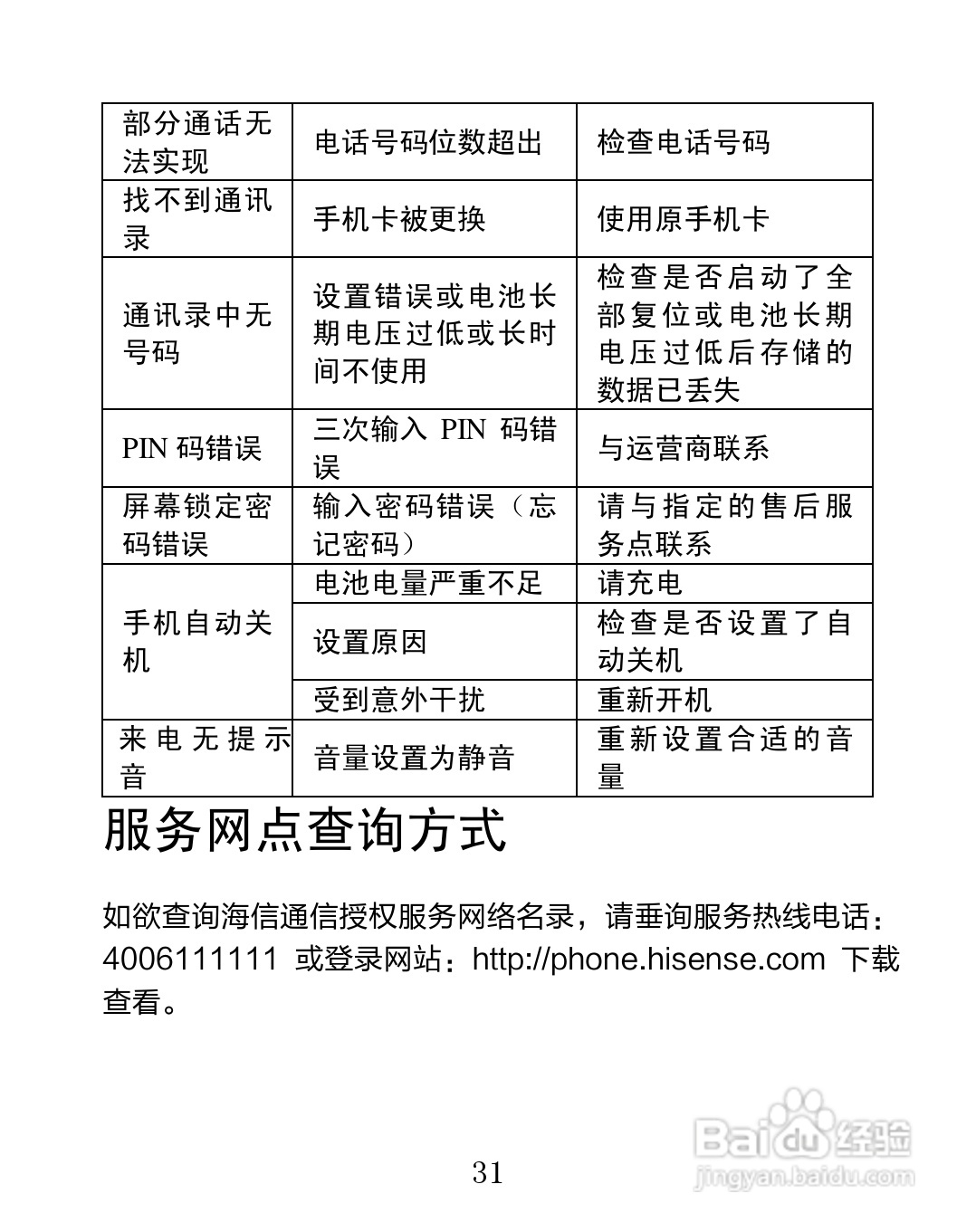 海信U820手机说明书:[4]
