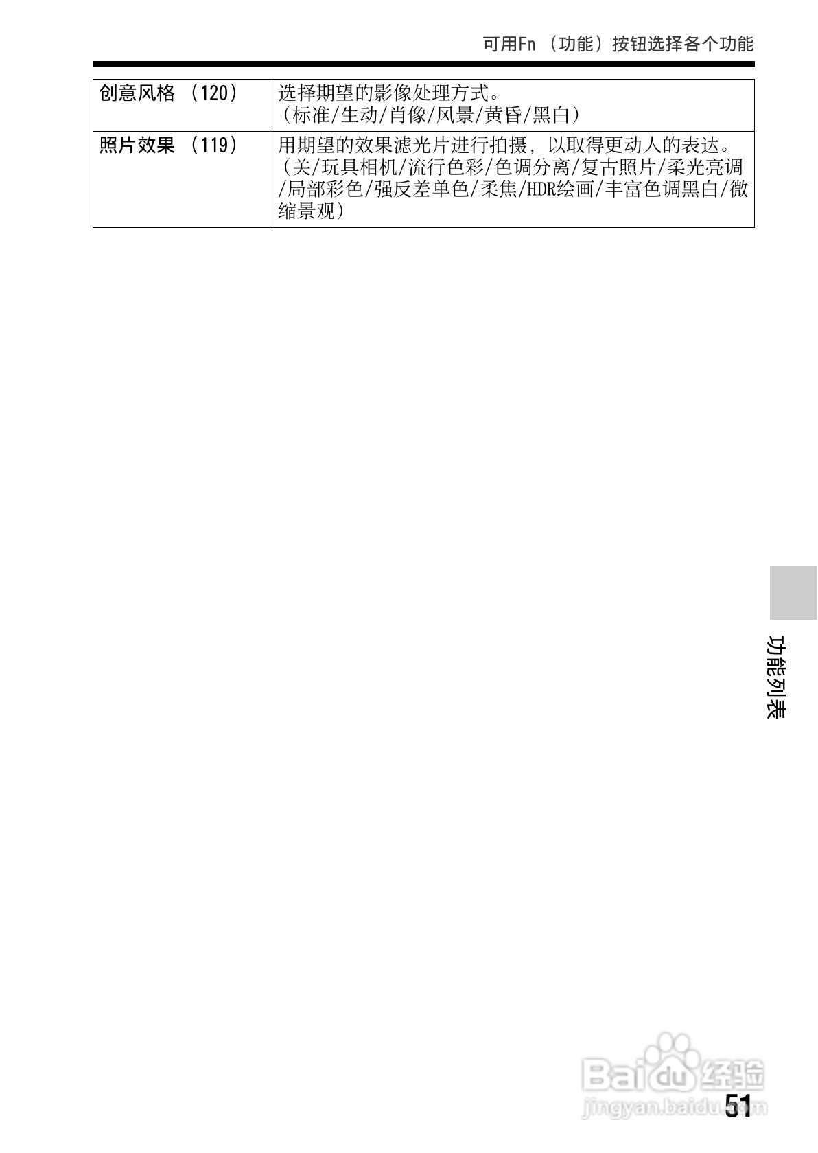 索尼SLT-A65数码摄像机使用说明书:[6]