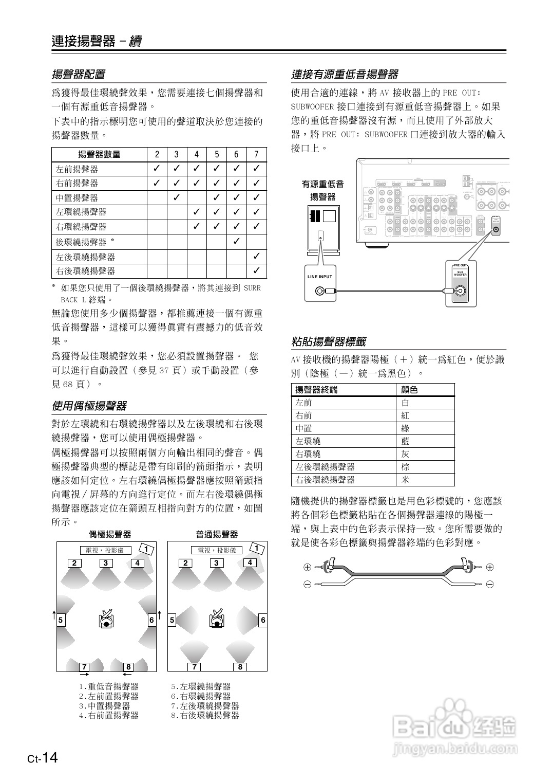 安桥TX-SR606型影音扩大机使用说明书:[1]