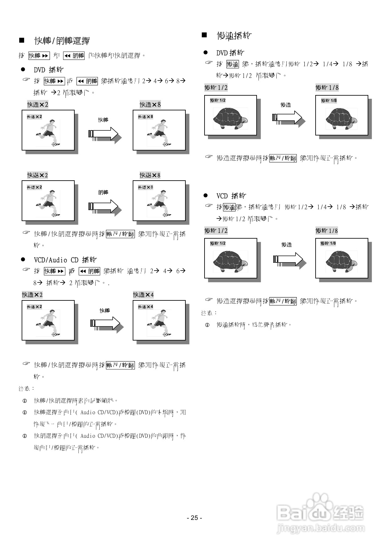 声宝DV-M28型DVD播放机说明书:[2]