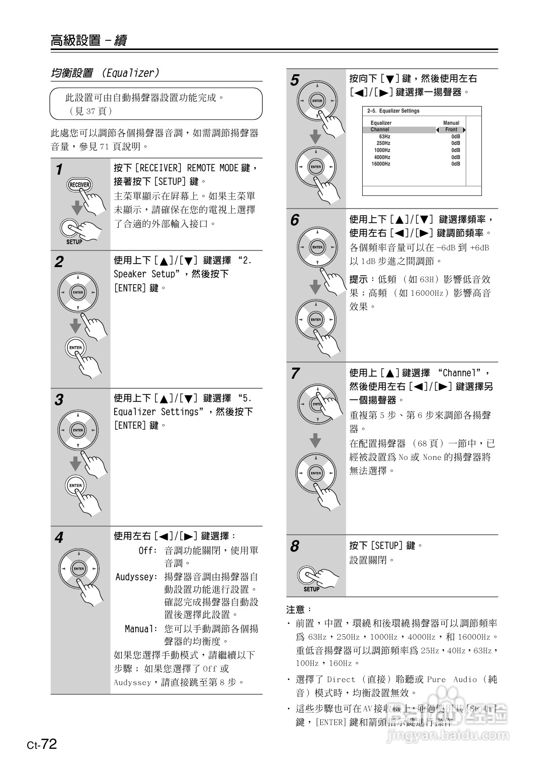 安桥TX-SR606型影音扩大机使用说明书:[4]