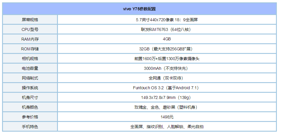 vivoy75是不是全网通手机
