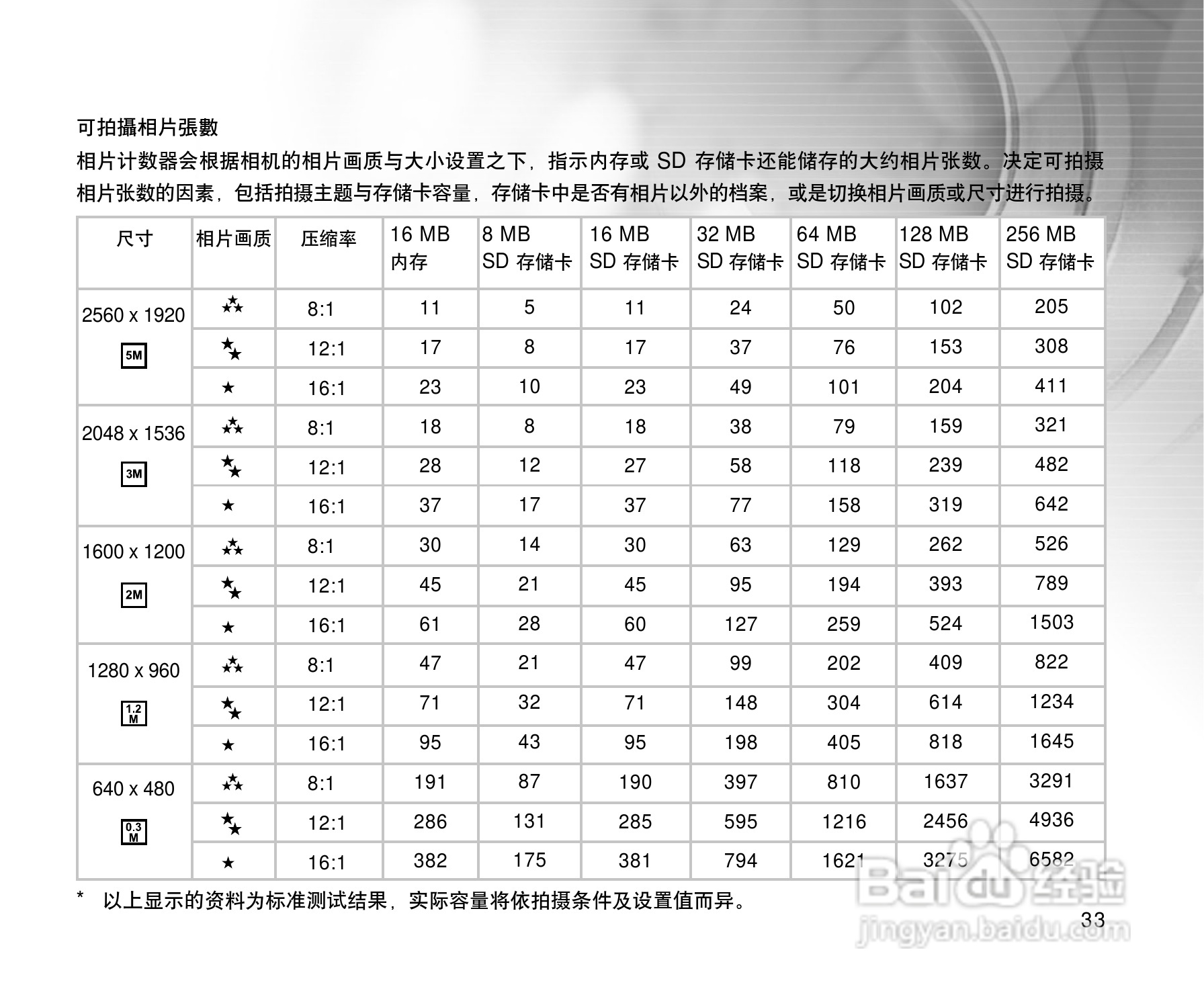 威达ViviCam 3915数码相机使用说明书:[4]