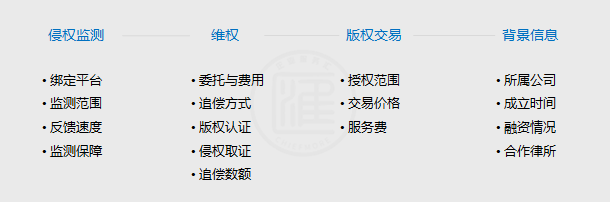 网络文字作品该如何进行版权保护