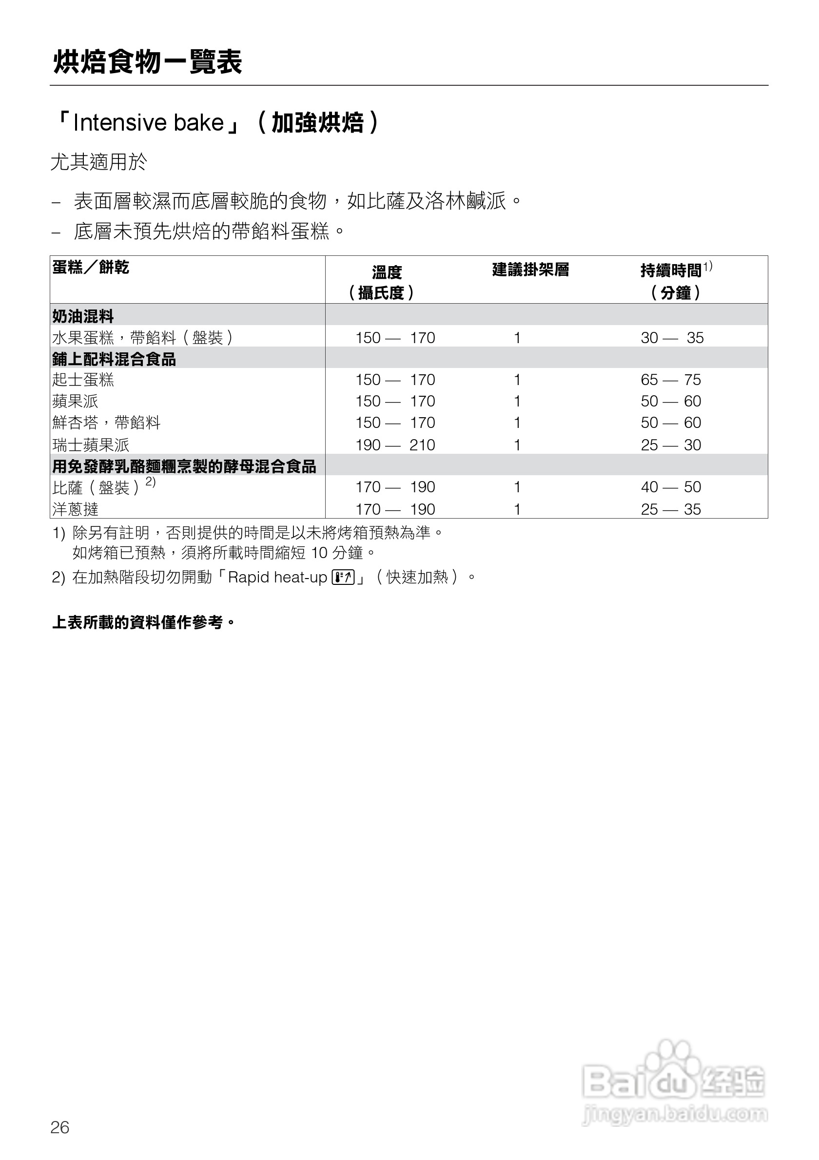 美诺Miele崁入式烤箱H4412說明书:[3]