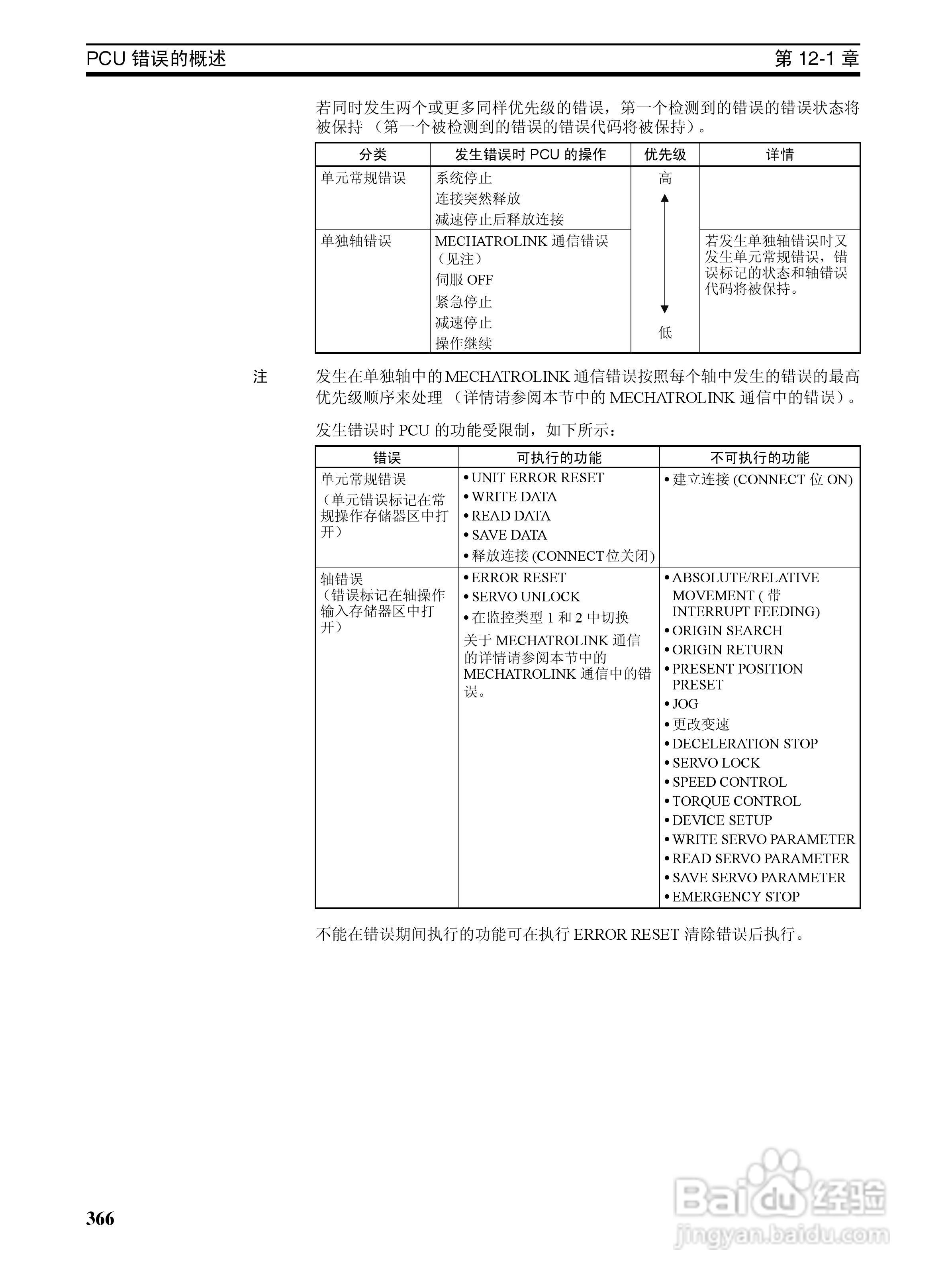 OMRON SYSMAC CJ1W-NCF71位置控制单元操作手册:[39]