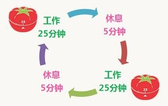 工作小技巧分享